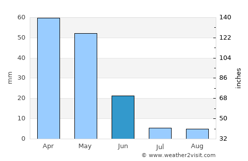 Celeyke average rain in June
