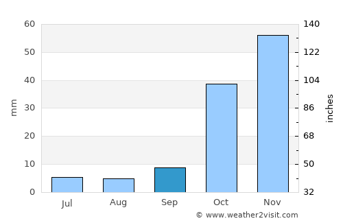 Celeyke average rain in September