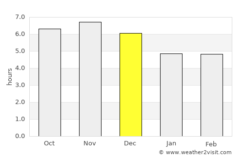 Celica average rain in December