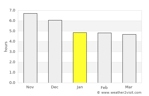 Celica average rain in January