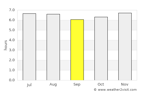 Celica average rain in September