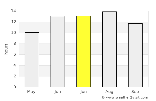 Çelikhan average rain in June