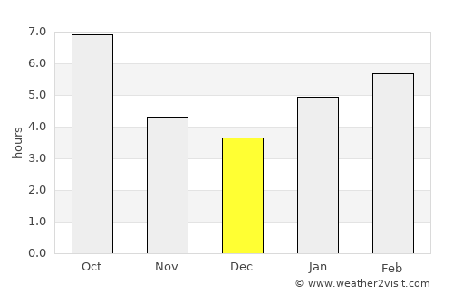 Celina average rain in December