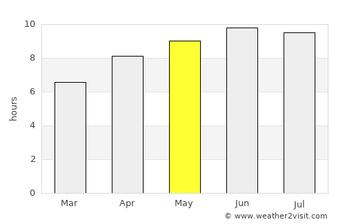 Celina average rain in May