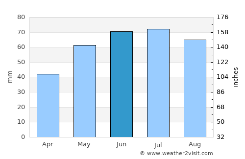 Celldömölk average rain in June
