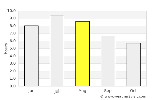 Celle Ligure average rain in August