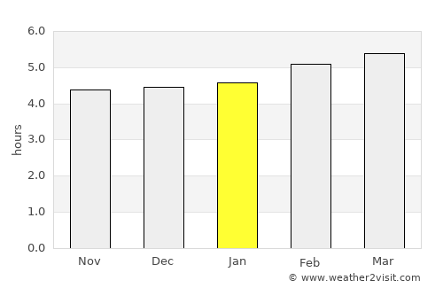Celle Ligure average rain in January