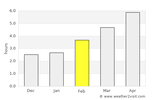 Čelopek average rain in February