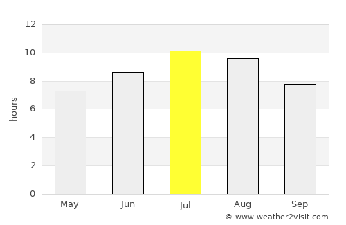 Čelopek average rain in July