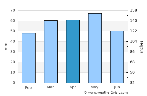 Celrà average rain in April