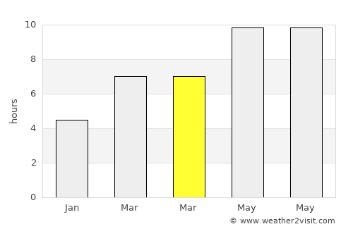Çeltik average rain in March