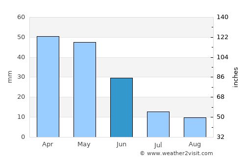 Çeltikçi average rain in June