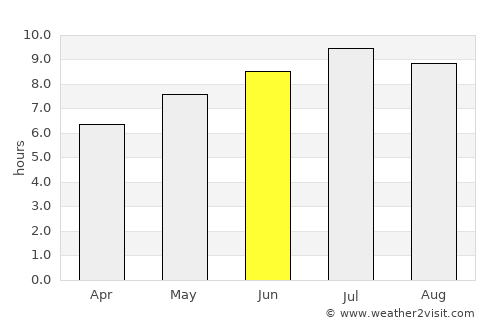 Čeminac average rain in June