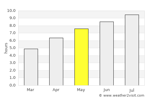 Čeminac average rain in May