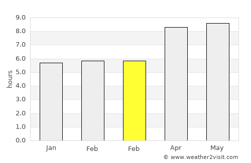 Cempa average rain in February