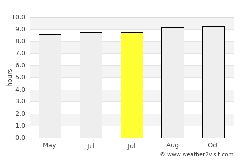 Cempa average rain in July