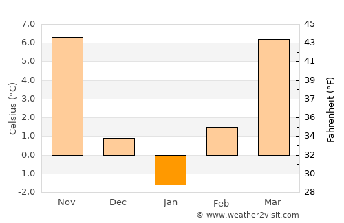 Cenad average temperature in January