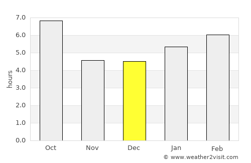 Center average rain in December