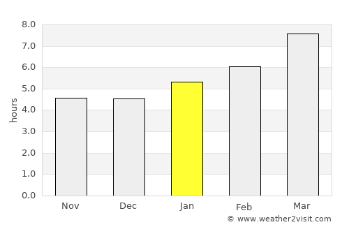 Center average rain in January