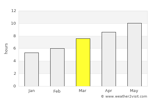 Center average rain in March