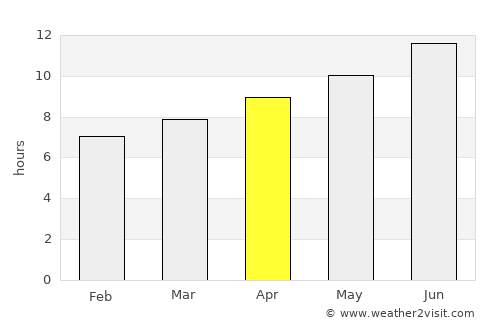 Center average rain in April
