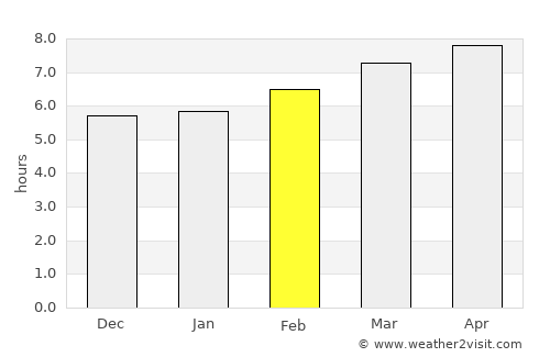 Center average rain in February