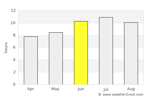 Center average rain in June