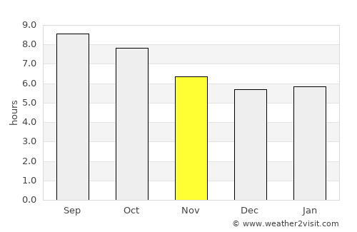 Center average rain in November