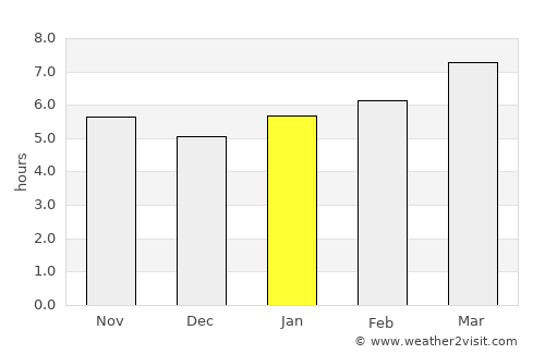 Centerville average rain in January