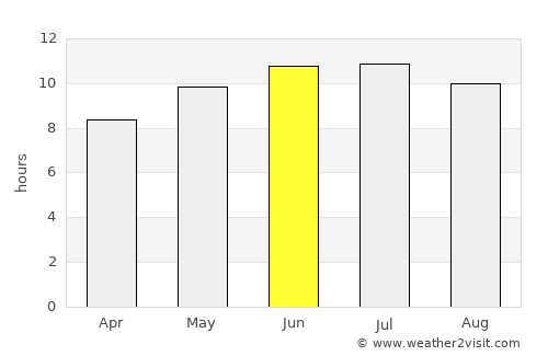 Centerville average rain in June