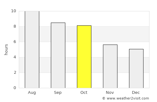 Centerville average rain in October