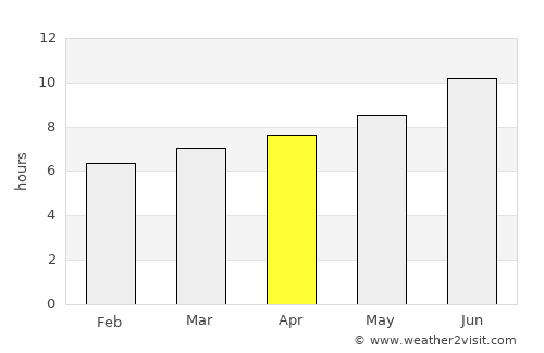 Centerville average rain in April