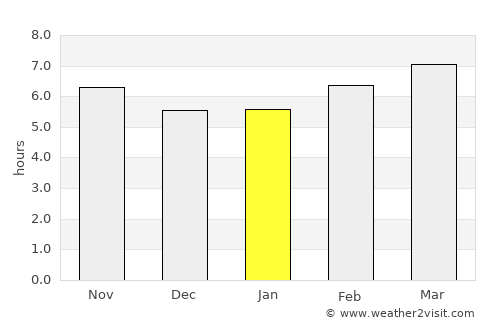Centerville average rain in January