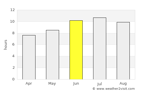Centerville average rain in June