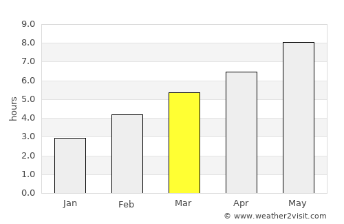 Cento average rain in March