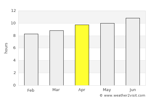 Central City average rain in April