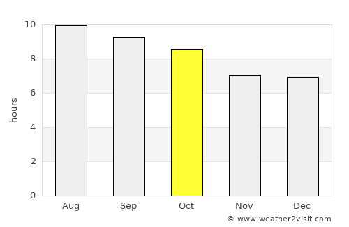 Central City average rain in October