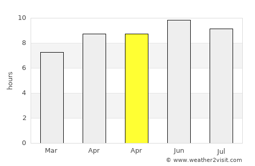 Centre average rain in April