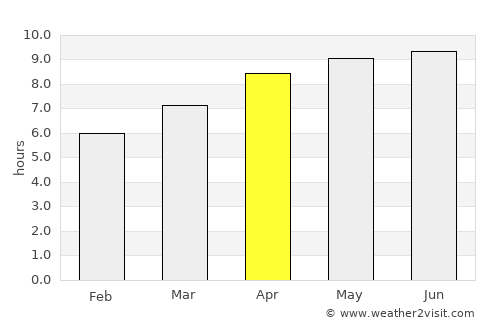 Centreville average rain in April