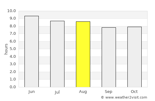 Centreville average rain in August