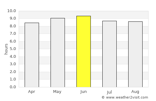 Centreville average rain in June