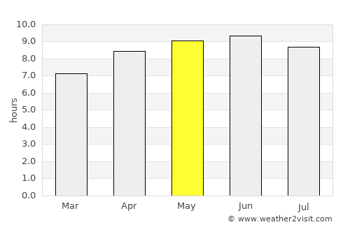 Centreville average rain in May