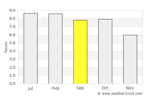 Centreville average rain in September