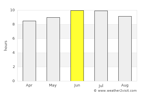 Centreville average rain in June