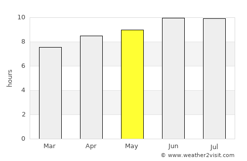 Centreville average rain in May