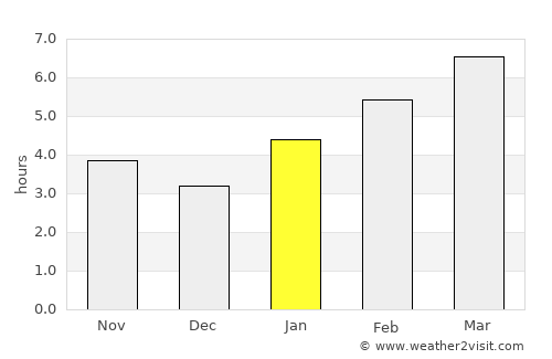 Centreville average rain in January