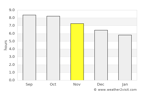 Ceper average rain in November