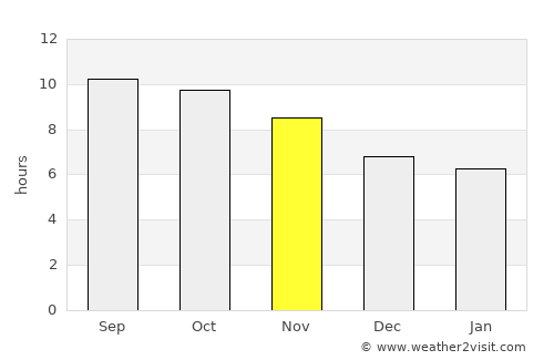 Cepu average rain in November