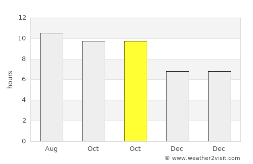 Cepu average rain in October