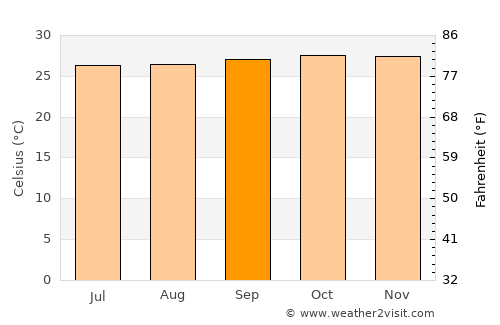 Cepu average temperature in September